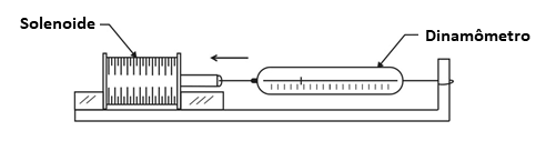 Figura 2 Medindo a força de um solenoide.
Figura 2 Medindo a força de um solenoide.