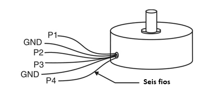 Figura 3 Um motor de passo de quatro fases tem seis fios.
Figura 3 Um motor de passo de quatro fases tem seis fios.