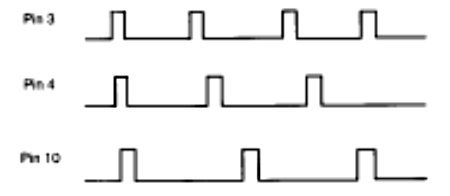 Figura 10 – Pulsos do oscilador aleatório usando o IC 4093.
Figura 10 – Pulsos do oscilador aleatório usando o IC 4093.