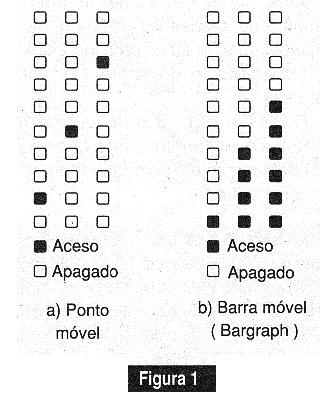 Figura 2 – pinagem
Figura 2 – pinagem