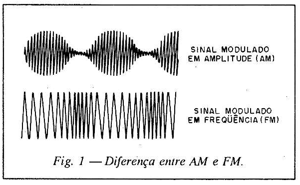 Diferença entre AM e FM
Diferença entre AM e FM