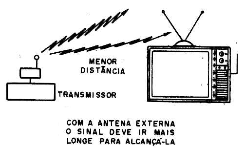 Fig. 6 Dê preferência ao uso de antena interna no TV.
Fig. 6 Dê preferência ao uso de antena interna no TV.