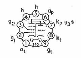 Figura 9 – Pinagem da ECF80.
Figura 9 – Pinagem da ECF80.