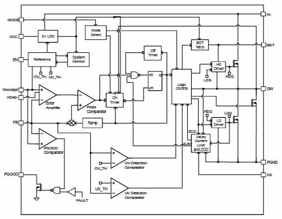 Figura 2 – Diagrama de blocos
Figura 2 – Diagrama de blocos