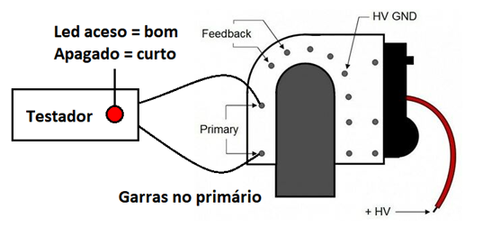Figura 3 – Conexão do aparelho para teste
Figura 3 – Conexão do aparelho para teste
