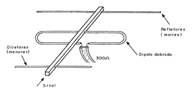 Figura 4
