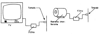 Figura 1
Figura 1