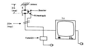 Figura 4
