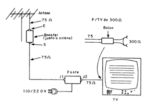 Figura 6
