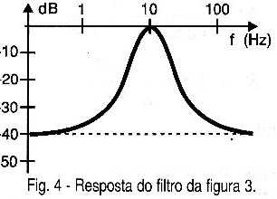Figura 3 – Resposta do filtro da figura 3.
