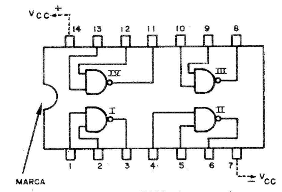 Figura 1 - O integrado 7400 visto por cima
