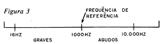 Figura 3
