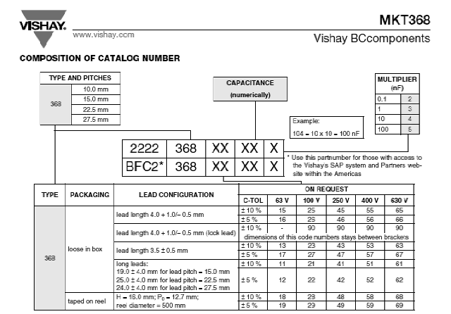 Figura 2 – Código de encomenda
Figura 2 – Código de encomenda