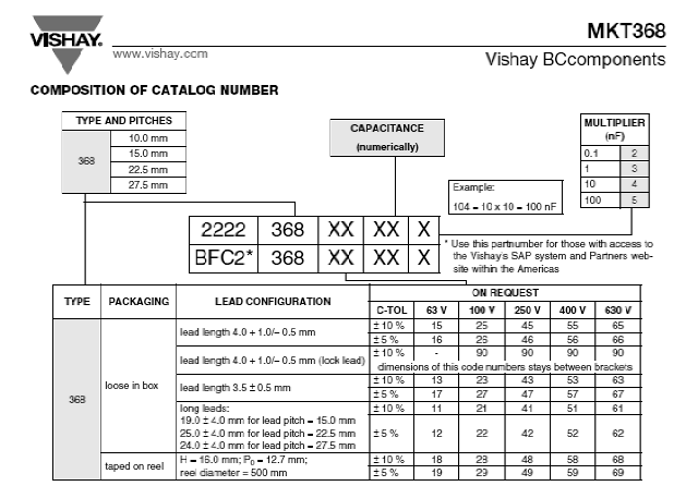 Figura 2 – Código de encomenda
