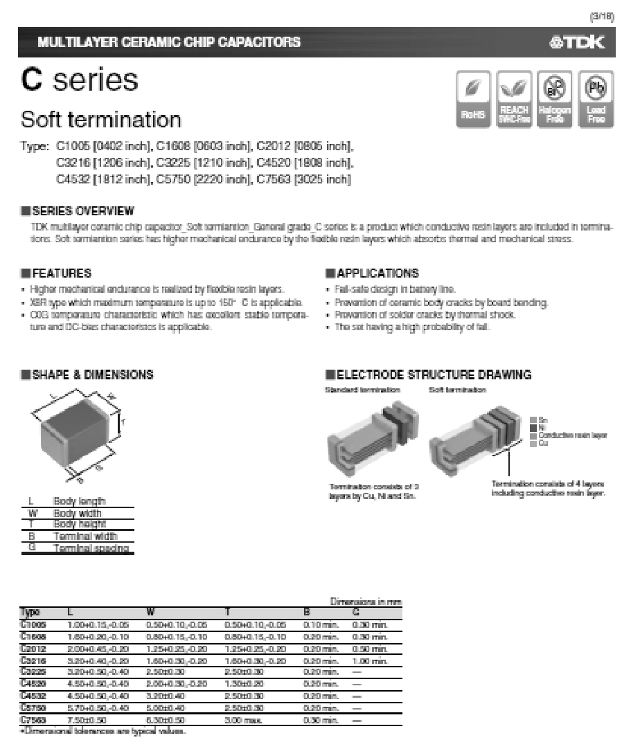 Figura 4 – Página do datasheet
Figura 4 – Página do datasheet