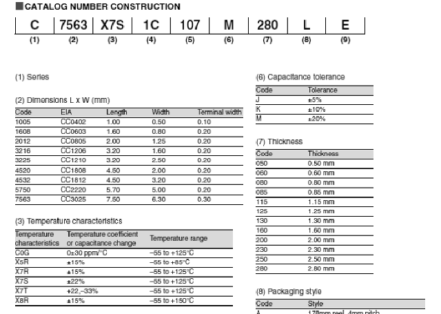 Figura 5 – O código de encomenda
Figura 5 – O código de encomenda