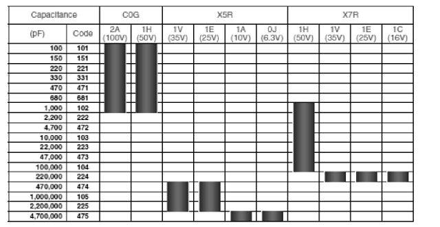 Figura 6 – Faixa de capacitâncias (informações completas no datasheet do link)
Figura 6 – Faixa de capacitâncias (informações completas no datasheet do link)
