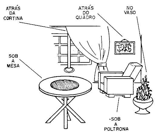 Lugares onde o microtransmissor onde ser instalado
