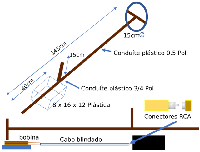 Figura 8
Figura 8