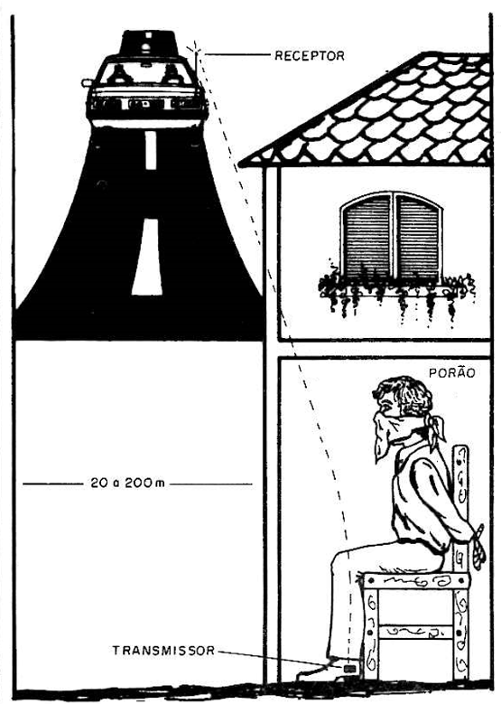 Sugestão de uso
Sugestão de uso