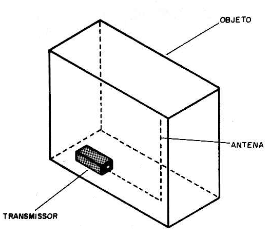 Figura 6 - Sugestão para colocaçao da antena
Figura 6 - Sugestão para colocaçao da antena