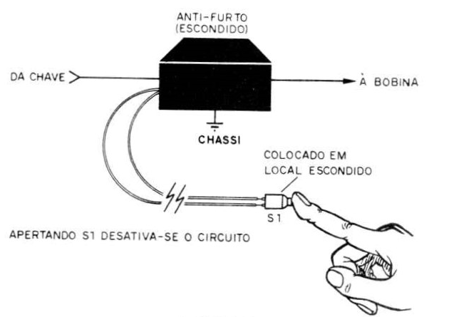 FIGURA 5
FIGURA 5