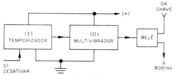 FIGURA 6
FIGURA 6