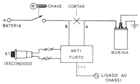 FIGURA 12
FIGURA 12