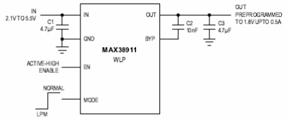 Figura 1 – Diagrama de aplicação
Figura 1 – Diagrama de aplicação