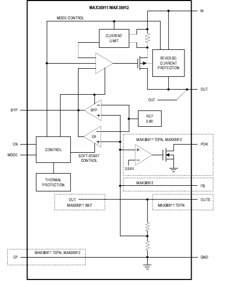 Figura 4 – Diagrama de blocos
Figura 4 – Diagrama de blocos