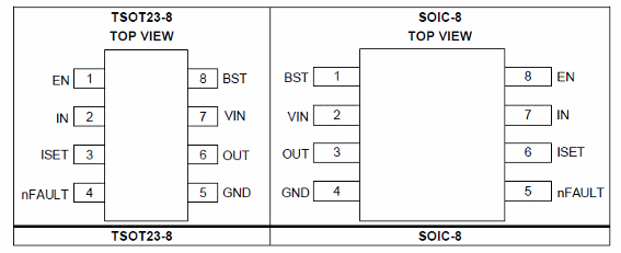    Figura 2 – Invólucros
