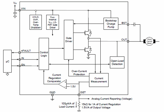 Figura 5 – Diagrama funcional
Figura 5 – Diagrama funcional