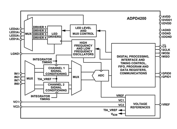 Figura 2 – Diagrama funcional
Figura 2 – Diagrama funcional