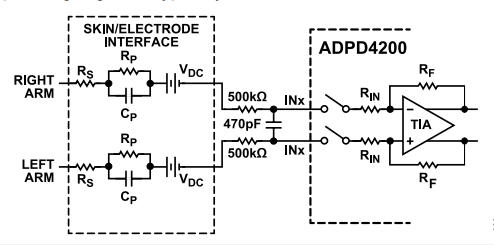Figura 3 – Aplicação em ECG
Figura 3 – Aplicação em ECG