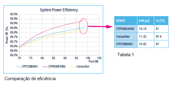 Figura 3 – Comparação de eficiência
