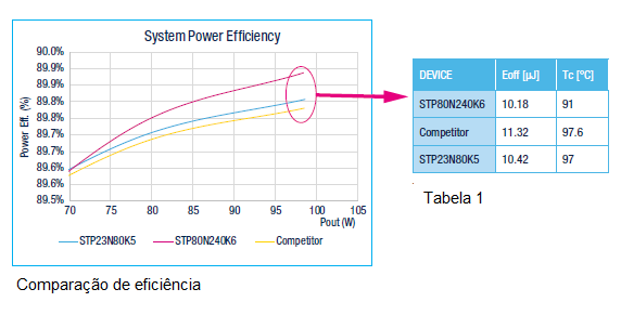 Figura 3 – Comparação de eficiência
Figura 3 – Comparação de eficiência