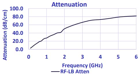 Figura 1 – Curva característica
Figura 1 – Curva característica