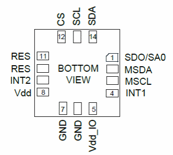 Figura 2 – Pinagem do ISM330IS
Figura 2 – Pinagem do ISM330IS