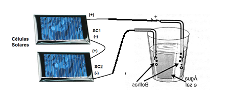 Figura 2 – Usando células solares

