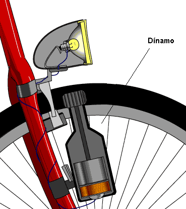 Figura 2 – Acoplando o dínamo a roda de uma bicicleta
