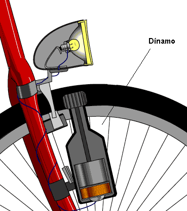 Figura 2 – Acoplando o dínamo a roda de uma bicicleta
Figura 2 – Acoplando o dínamo a roda de uma bicicleta