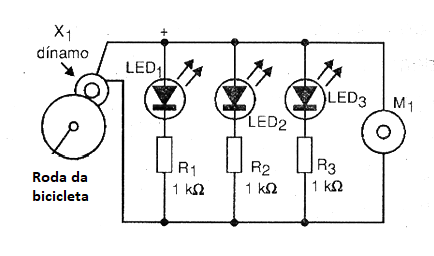 Figura 4 – O circuito de uma maquete
