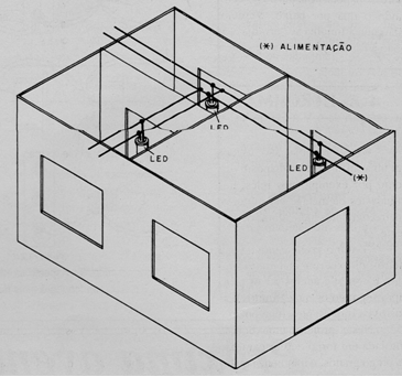 Figura 7 – A maquete
Figura 7 – A maquete