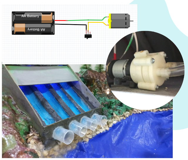 Figura 14 – A Usina hidroelétrica
Figura 14 – A Usina hidroelétrica