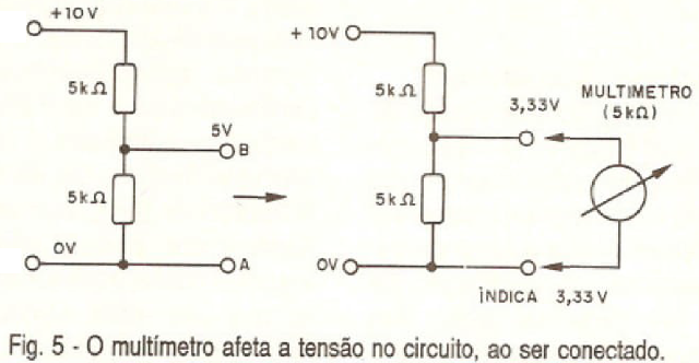 O multímetro afeta a tensão no circuito ao ser conectado.
