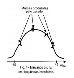 - Marcando o sinal em frequências escolhidas.
- Marcando o sinal em frequências escolhidas.
