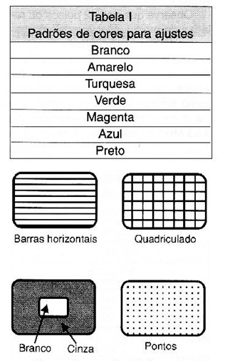Figura 5 – Alguns padrões de imagens geraos por um gerador de padrões.
Figura 5 – Alguns padrões de imagens geraos por um gerador de padrões.