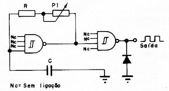 Figura 2
