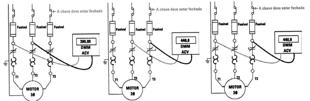 Como verificar a tensão entre as fases T1 e T2, T2 e T3, e T1 e T3.
Como verificar a tensão entre as fases T1 e T2, T2 e T3, e T1 e T3.
