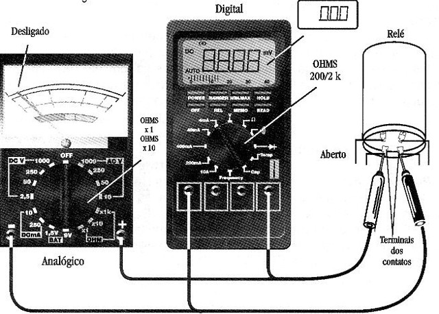 Figura 5 – Aplicando 12 V num relé para testar seu funcionamento.
Figura 5 – Aplicando 12 V num relé para testar seu funcionamento.